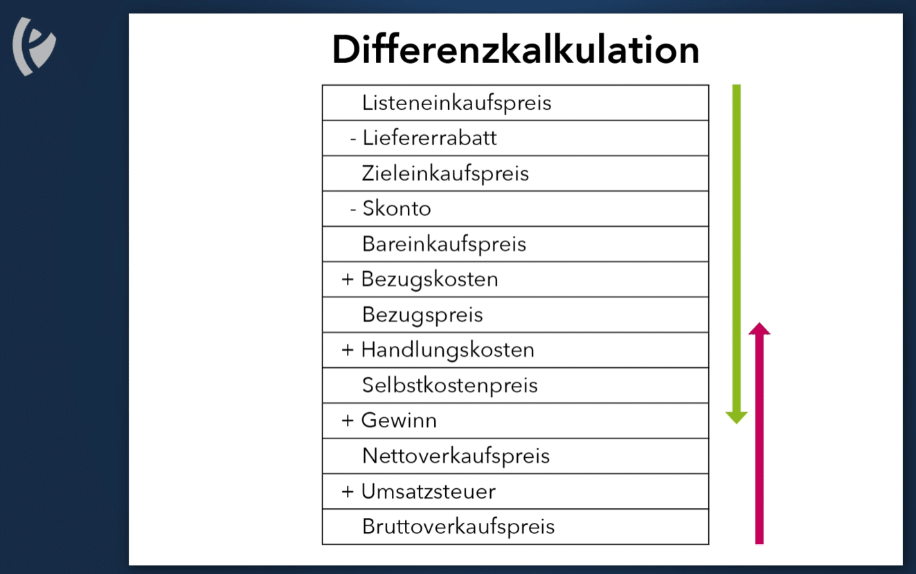 Differnz Kalkulation Differenzkalkulation: Übungsaufgabe für die Prüfung - Prozubi.de